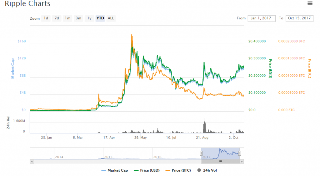 Могат ли биткойните да се обменят за истински пари?
