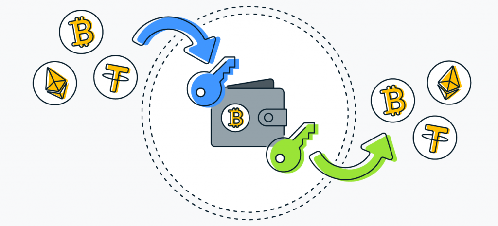 Пазаруване с Bitcoin
