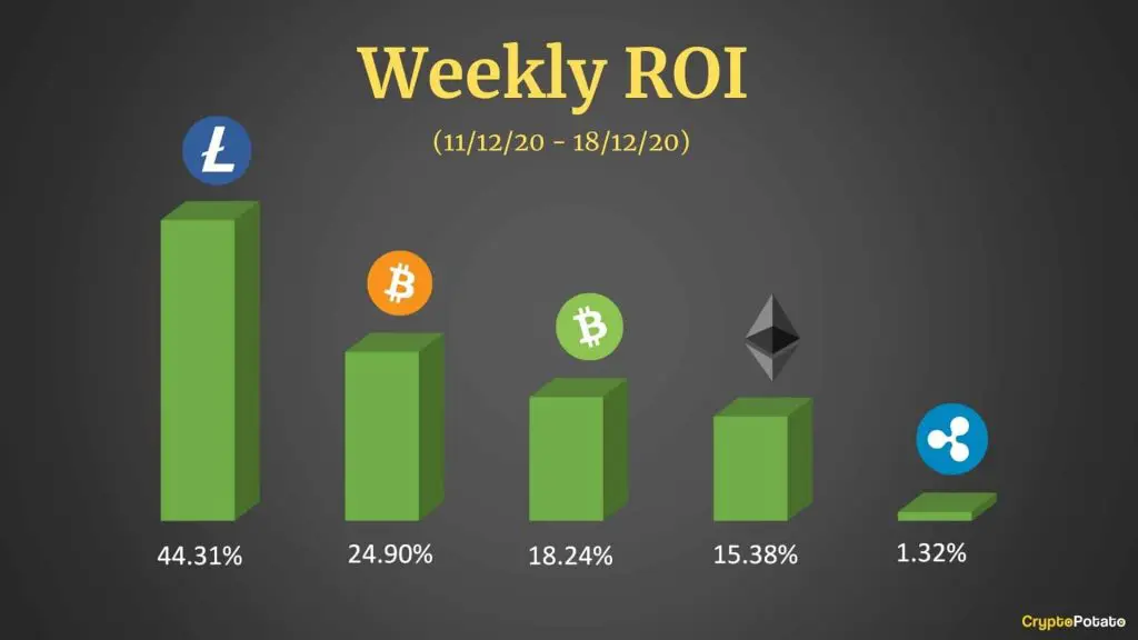 Портфейл за литекс монети
