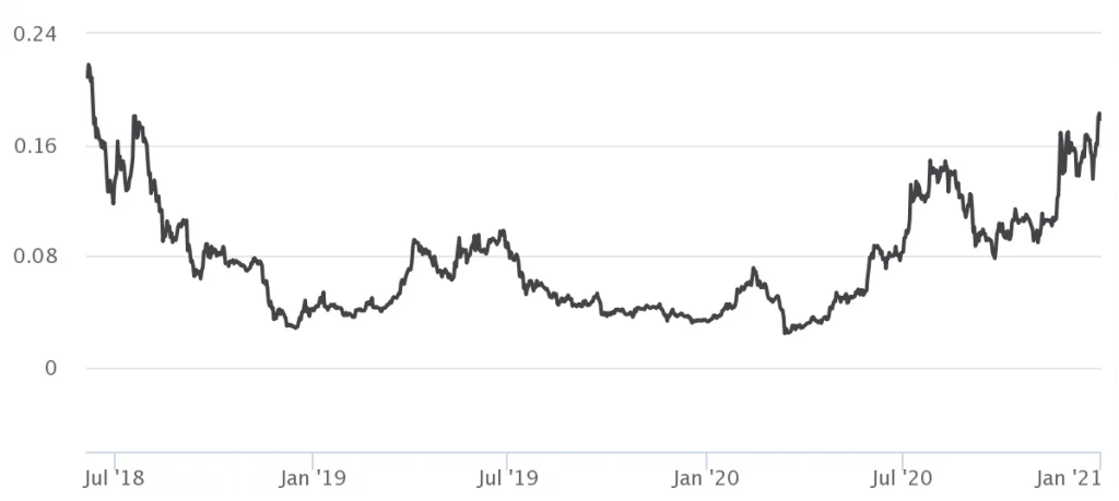 Струва ли си да се инвестира в криптовалута Cardano?