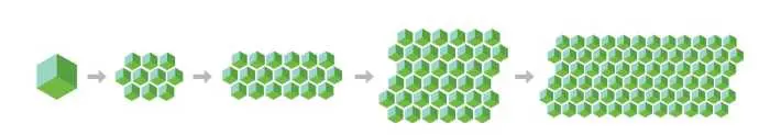 Cardano има за цел да създаде стабилна екосистема за криптовалути