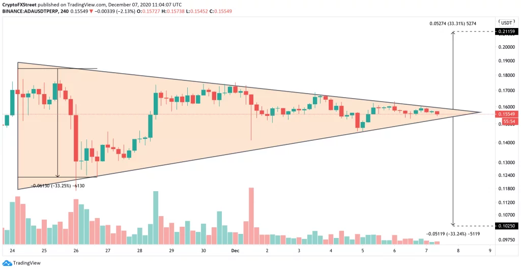 Колко монети Cardano ADA има?