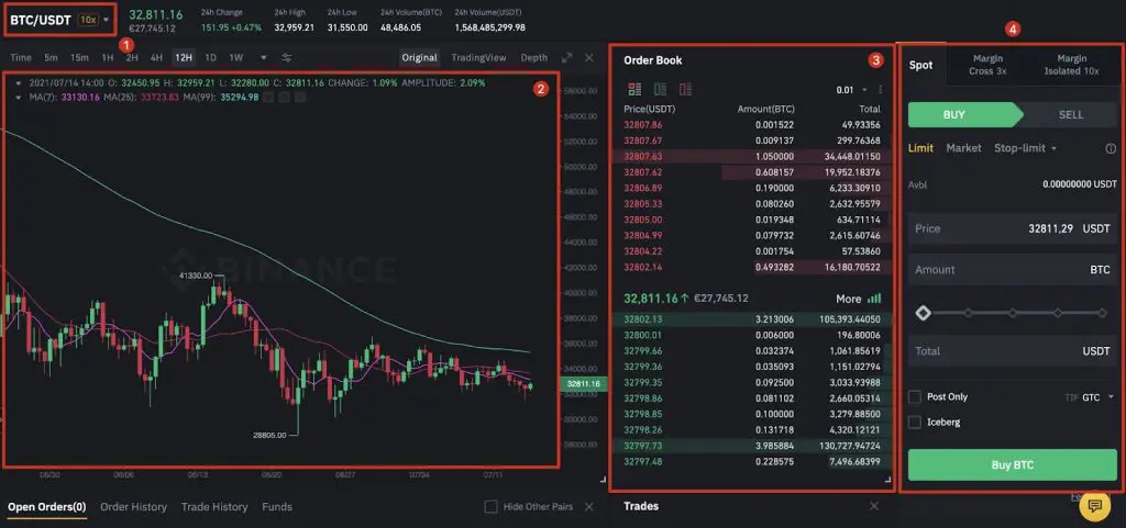 Какво представлява спот търговията на Binance?
