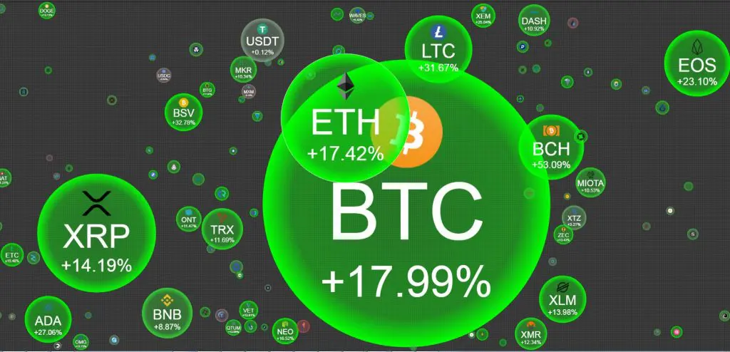 Может ли биткоин обвалиться до нуля?

