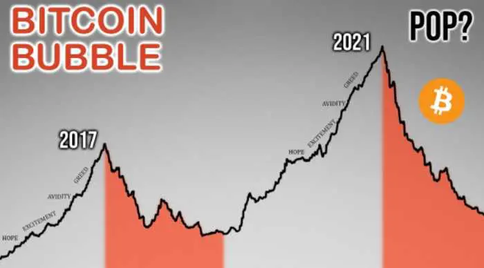 Может ли Ethereum лопнуть?

