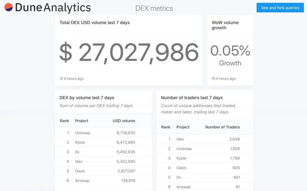 Приложение dune analytics nft след влизане