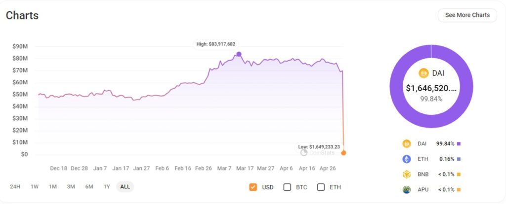 0x1E-lost-more-than-97%-of-assets

