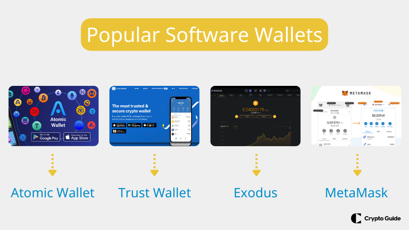 Популярни софтуерни портфейли.
