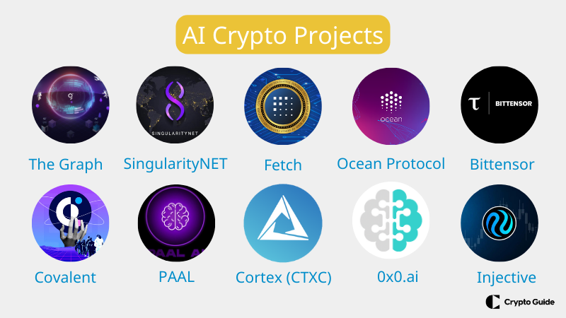 Най-добрите проекти за AI криптовалути