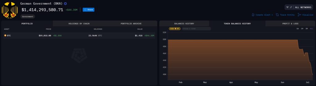BKA-money-bag-has-reduced-its-Bitcoin-participation