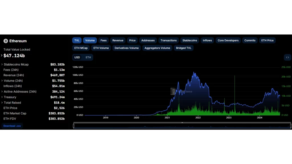 Транзакционные издержки на Ethereum