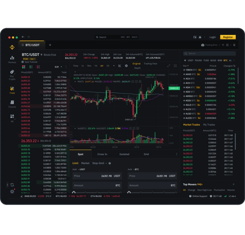 Преглед на Binance