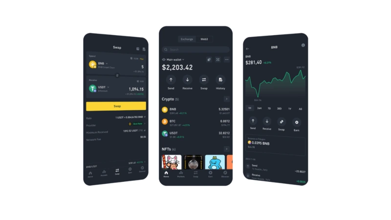 Преглед на Binance