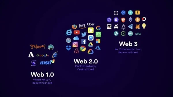 Разбиране на Web3: Следващата еволюция на интернет