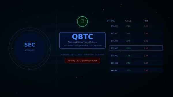 SEC одобри Bitcoin опции на Nasdaq – ето какво означава това за обикновените хора